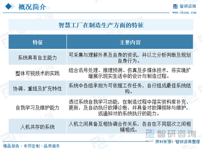 2024年中国智慧工厂行业发展全景 政策护航、产业链协同、AI软件筑基