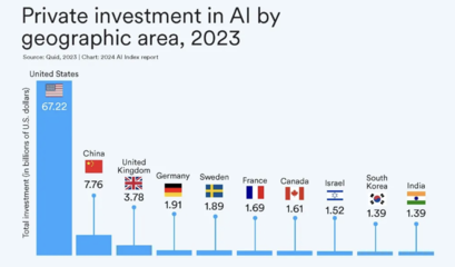 AI大模型的十大前景与挑战——解码斯坦福《2024年人工智能指数报告》中的基础软件趋势