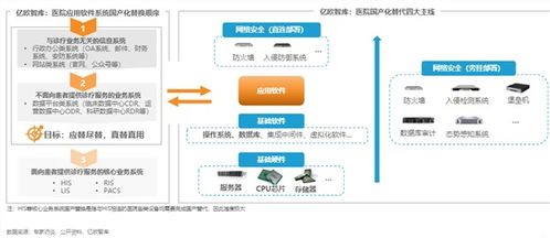 智慧医疗新基建浪潮下 人工智能基础软件的国产化机遇与挑战