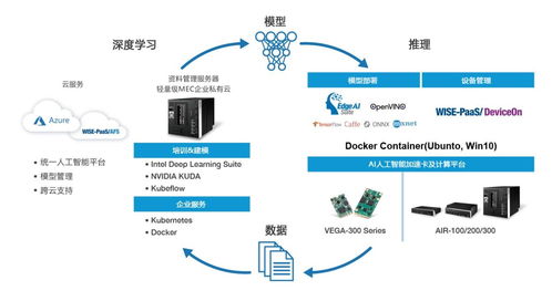 研华科技以AI基础软件平台参评维科杯·OFweek 2020第五届人工智能行业优秀产品应用奖