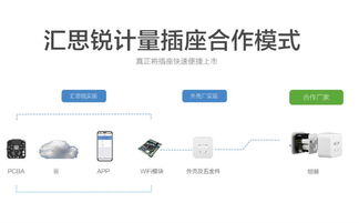 智能产品中的敲门砖 人工智能基础软件开发为何最易被消费者接纳