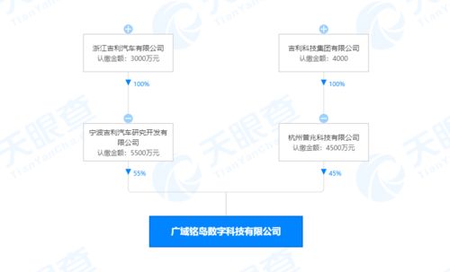 吉利成立数字科技新公司 布局人工智能基础软件，引领未来出行