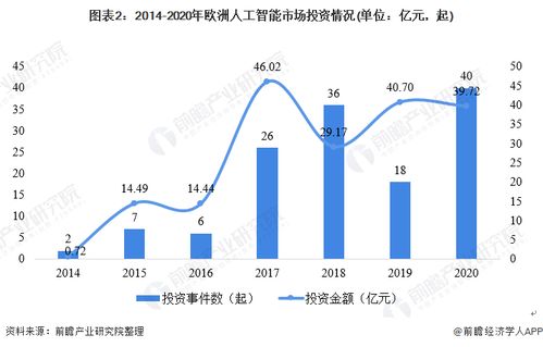 智涌全球 2021年人工智能市场规模与投融资生态解析
