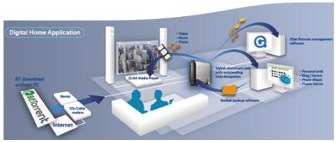 数字家庭 人工智能基础软件开发引领智感生活新浪潮