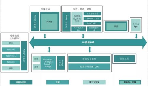 数智低碳驱动工业未来，人机共融赋能智慧工业 人工智能基础软件开发的核心作用